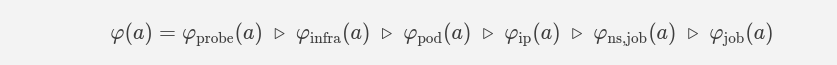 φ(a)